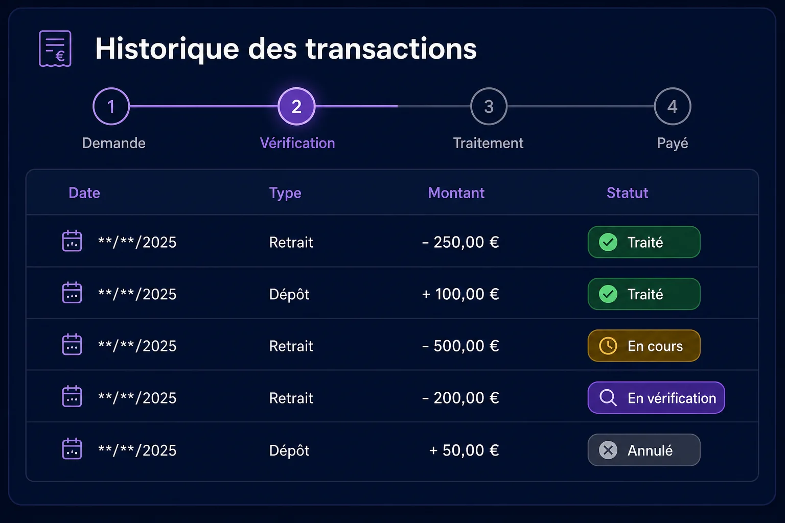 Suivi de l'historique des retraits SpinAura